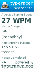 Scorecard for user imbadboy
