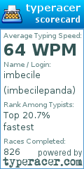 Scorecard for user imbecilepanda