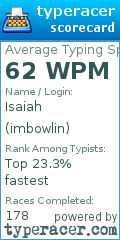 Scorecard for user imbowlin