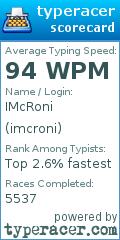 Scorecard for user imcroni