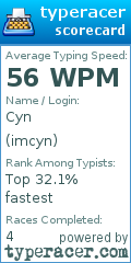 Scorecard for user imcyn
