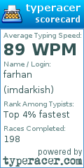 Scorecard for user imdarkish