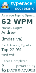 Scorecard for user imdasilva