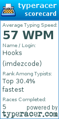 Scorecard for user imdezcode