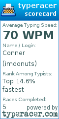Scorecard for user imdonuts