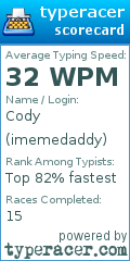 Scorecard for user imemedaddy