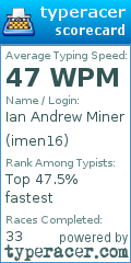 Scorecard for user imen16