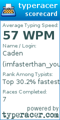 Scorecard for user imfasterthan_you