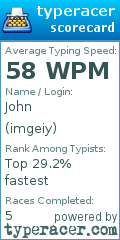 Scorecard for user imgeiy