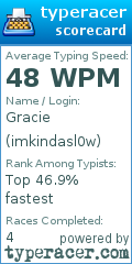 Scorecard for user imkindasl0w