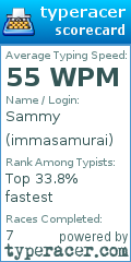 Scorecard for user immasamurai