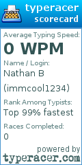 Scorecard for user immcool1234