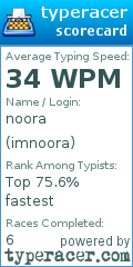 Scorecard for user imnoora