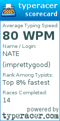 Scorecard for user imprettygood