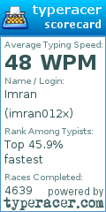 Scorecard for user imran012x
