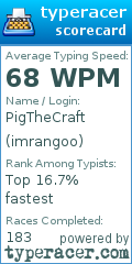 Scorecard for user imrangoo