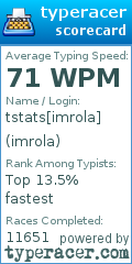 Scorecard for user imrola