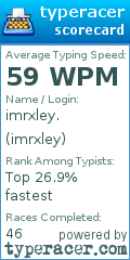 Scorecard for user imrxley