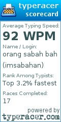 Scorecard for user imsabahan