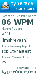 Scorecard for user imshreyash