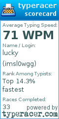 Scorecard for user imsl0wgg