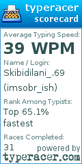 Scorecard for user imsobr_ish