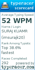 Scorecard for user imsurajk20