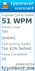 Scorecard for user imtim