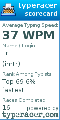 Scorecard for user imtr