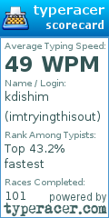 Scorecard for user imtryingthisout