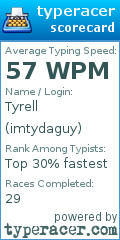 Scorecard for user imtydaguy