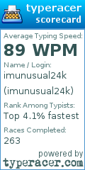 Scorecard for user imunusual24k