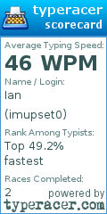 Scorecard for user imupset0