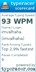 Scorecard for user imvalhaha