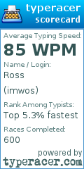 Scorecard for user imwos