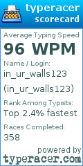 Scorecard for user in_ur_walls123