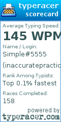 Scorecard for user inaccuratepractice