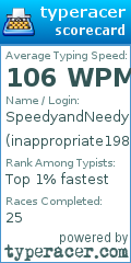 Scorecard for user inappropriate1987