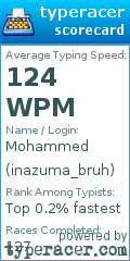 Scorecard for user inazuma_bruh