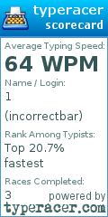 Scorecard for user incorrectbar