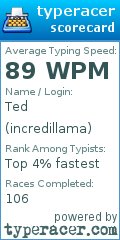 Scorecard for user incredillama