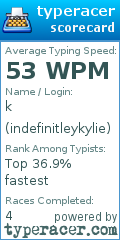 Scorecard for user indefinitleykylie