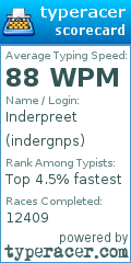 Scorecard for user indergnps