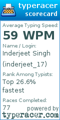 Scorecard for user inderjeet_17