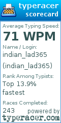Scorecard for user indian_lad365