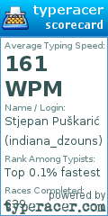 Scorecard for user indiana_dzouns