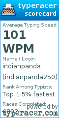 Scorecard for user indianpanda250