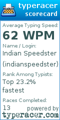 Scorecard for user indianspeedster