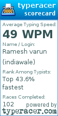 Scorecard for user indiawale