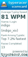 Scorecard for user indigo_xiv